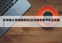 区块链公司捐赠物资[区块链慈善项目流程图]